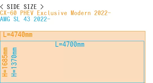#CX-60 PHEV Exclusive Modern 2022- + AMG SL 43 2022-